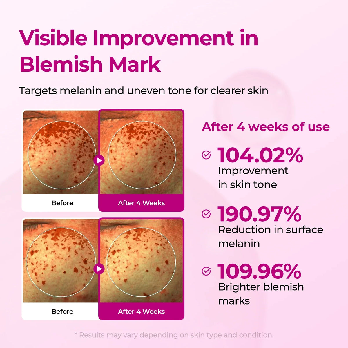 Dr. Melaxen Glass Skin System™